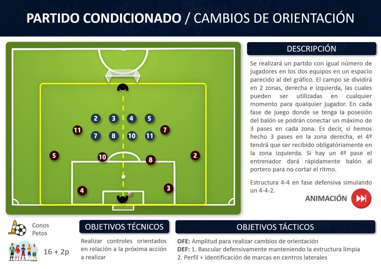 EJERCICIO Partido condicionado / cambios de orientación EN RATXA EJERCICIO Partido condicionado / cambios de orientación EN RATXA